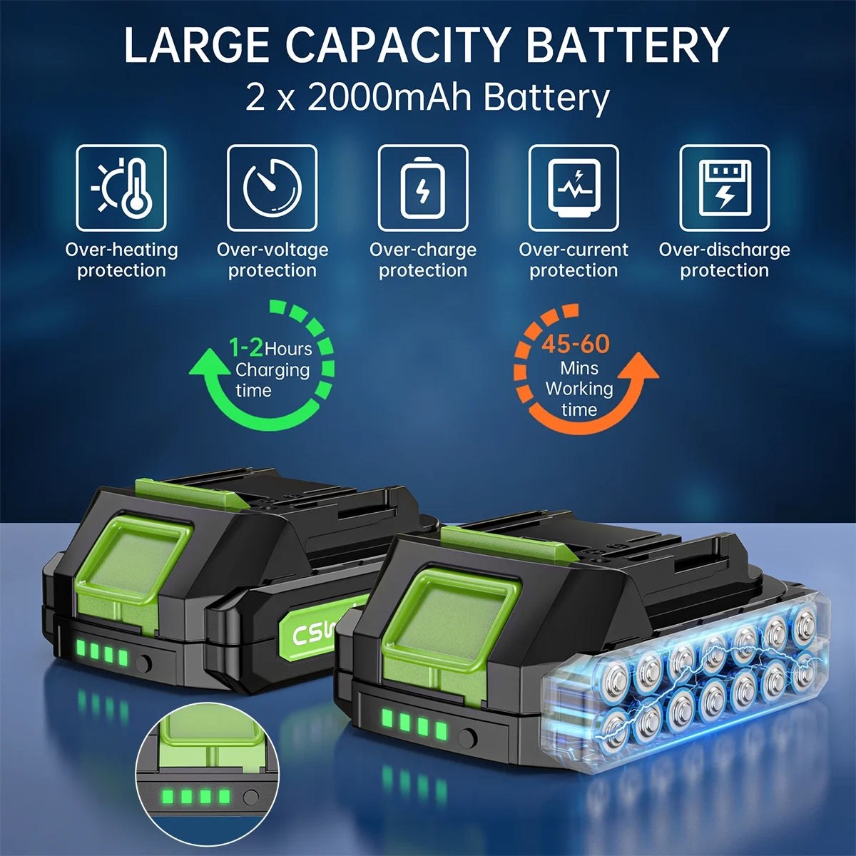 BEST Leaf Blower, 20V Cordless Leaf Blower with 2 X 2.0 Ah Battery & Charger, Electric Leaf Blower for Lawn Care, 2 Speed Mode, 320CFM 165MPH Battery Powered Leaf Blower for Patio, Garden Cleaning